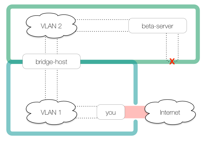 HTTP proxy setup